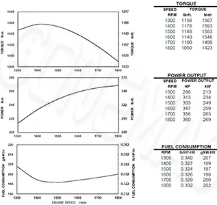 Performance-Curve-CCEC-NT855-P360-ump-Engine