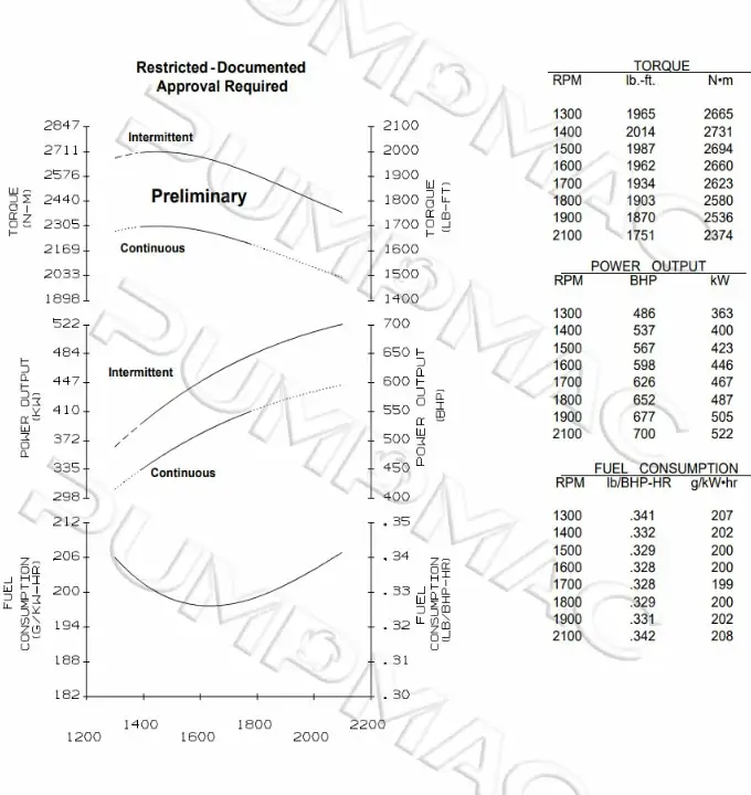 Performance Curve-CCEC Cummins KTAA19-C700 Pump Engine. 680x720px
